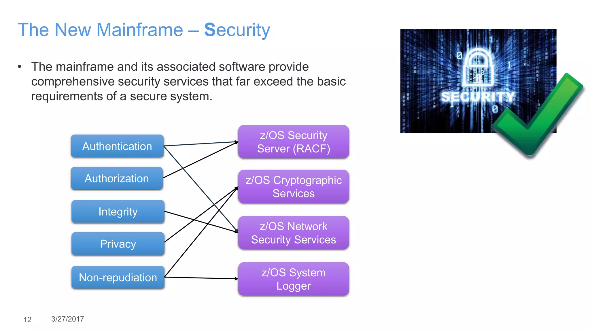 12 3/27/2017
The New Mainframe – Security
• The mainframe and its associated software provide
comprehensive security services that far exceed the basic
requirements of a secure system.
Authentication
Authorization
Integrity
Privacy
Non-repudiation
z/OS Cryptographic
Services
z/OS Network
Security Services
z/OS Security
Server (RACF)
z/OS System
Logger
 
