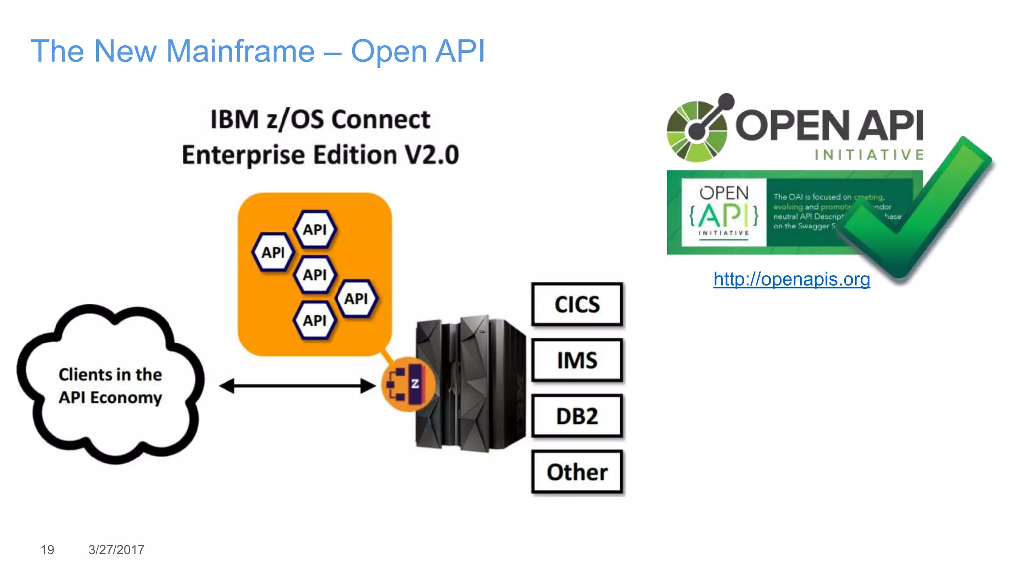 19 3/27/2017
The New Mainframe – Open API
http://openapis.org
 