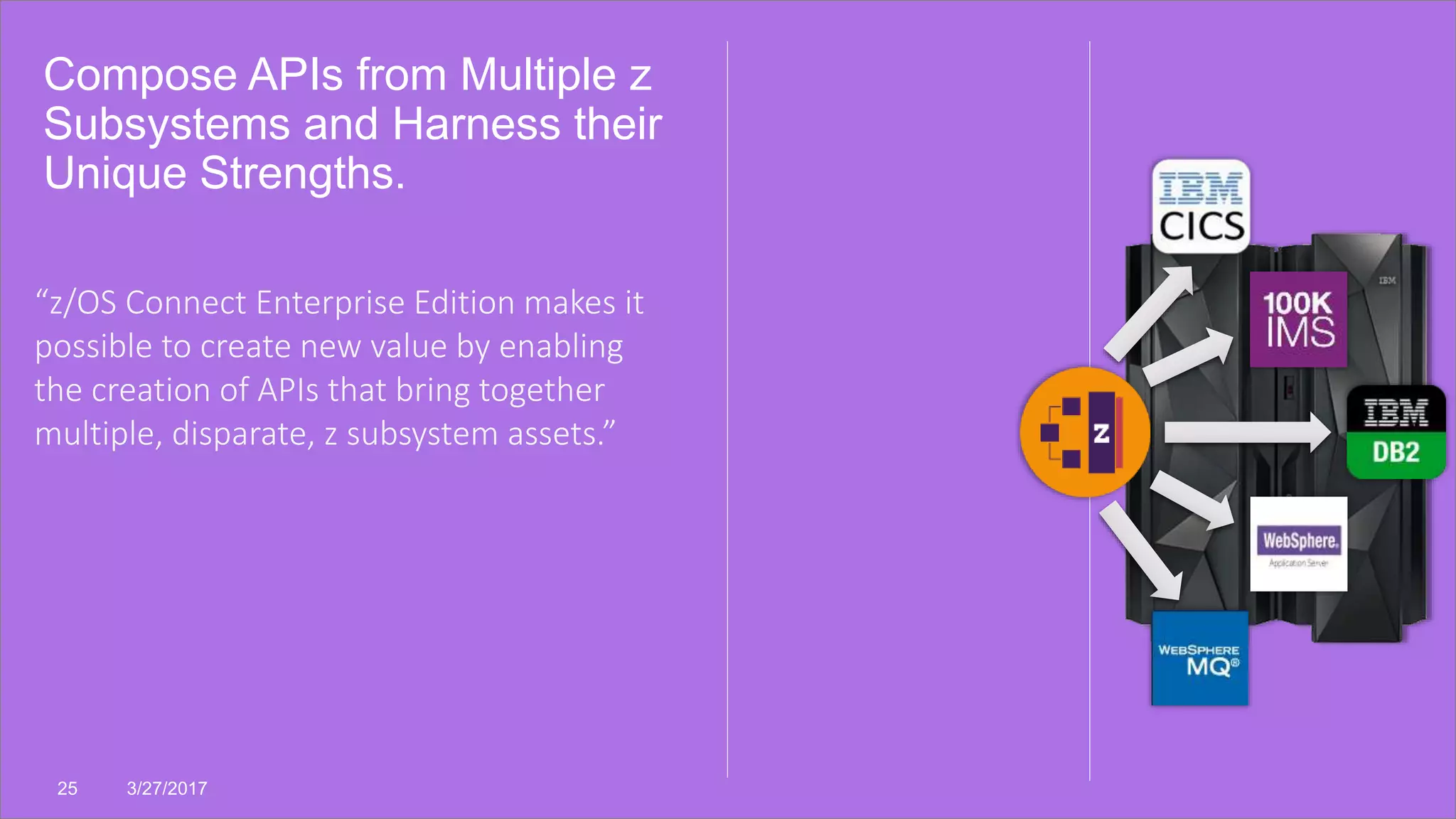 Compose APIs from Multiple z
Subsystems and Harness their
Unique Strengths.
25 3/27/2017
“z/OS Connect Enterprise Edition makes it
possible to create new value by enabling
the creation of APIs that bring together
multiple, disparate, z subsystem assets.”
 