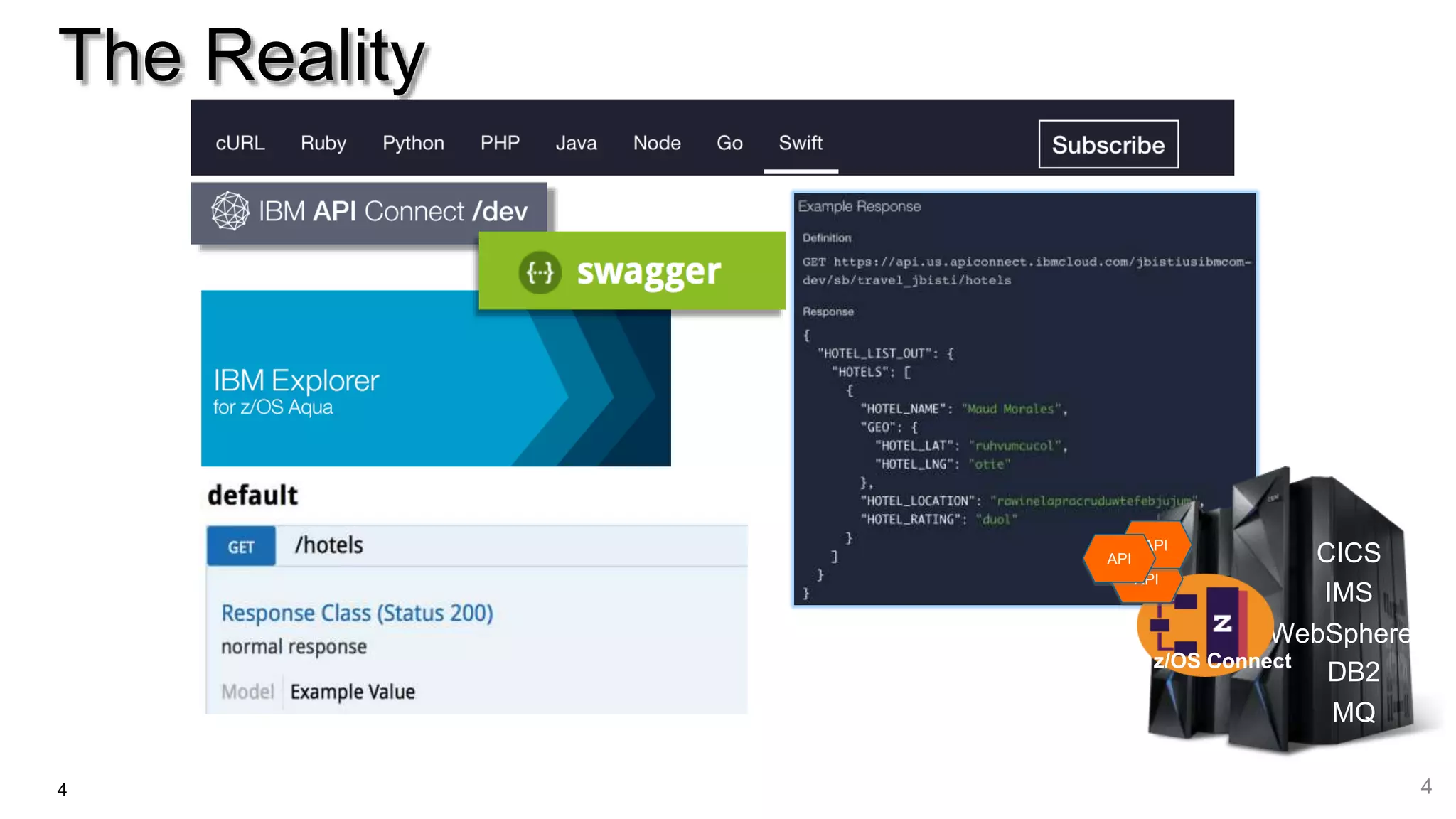 The Reality
CICS
IMS
WebSphere
DB2z/OS Connect
API
API
API
MQ
44
 