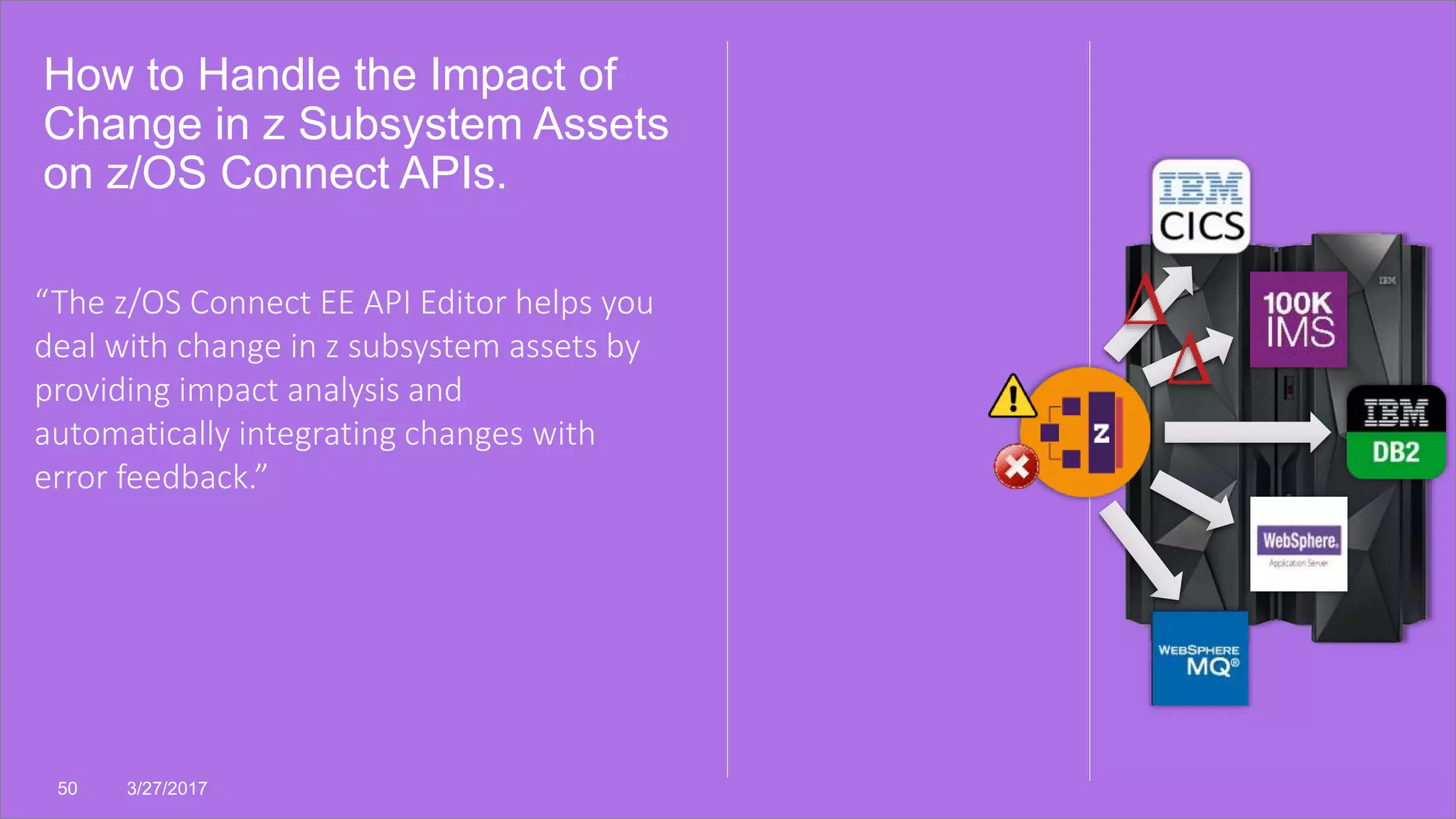 How to Handle the Impact of
Change in z Subsystem Assets
on z/OS Connect APIs.
50 3/27/2017
“The z/OS Connect EE API Editor helps you
deal with change in z subsystem assets by
providing impact analysis and
automatically integrating changes with
error feedback.”
 