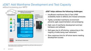 17 3/27/2017
zD&T: Add Mainframe Development and Test Capacity
without increasing your MIPS
Note: This Program is licensed only for development and test of applications that run on IBM z/OS. The Program may not be used to run
production workloads of any kind, nor more robust development workloads including without limitation production module builds, pre-
production testing, stress testing, or performance testing.
Affordable off host development
and test environment
z/OS
COBOL, PL/I, C++, Java,
EGL, Batch, Assembler,
X86 PC or HX5 Blade
running Linux
IBM SoftLayer Infrastructure
zD&T
z Systems
Development and
Test Environment
(zD&T)
WAS
MQ
DB2
DT
CICS
IMS
RIT
UCD
RTC
IDz
zD&T helps address the following challenges:
• Insufficient mainframe Dev & Test LPAR
availability leads to defects and missed schedules
• Tightly controlled mainframe environment
prevents agile experimentation and prototyping
• High cost of mainframe development and test
hardware and software
• Skill gaps due to off shoring, outsourcing or the
majority of skills being near retirement
• Slow response time for off shore teams needing
development access
ZCON
“zD&T improved our development and testing
timeline and provided stability and quality” Developer,
Large Enterprise Computer Services Company
 