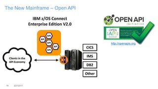 19 3/27/2017
The New Mainframe – Open API
http://openapis.org
 