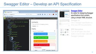 Swagger Editor – Develop an API Specification
Swagger Editor
An editor for designing Swagger
specifications from scratch,
using a simple YAML structure.
Swagger UI
Use a Swagger specification to
drive your API documentation.
SDK Generators
Turn an API spec into client
SDKs or server-side code with
Swagger Codegen.
22
 