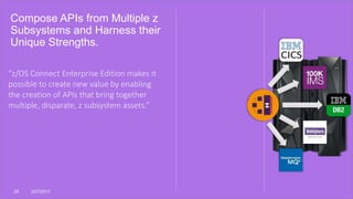Compose APIs from Multiple z
Subsystems and Harness their
Unique Strengths.
25 3/27/2017
“z/OS Connect Enterprise Edition makes it
possible to create new value by enabling
the creation of APIs that bring together
multiple, disparate, z subsystem assets.”
 