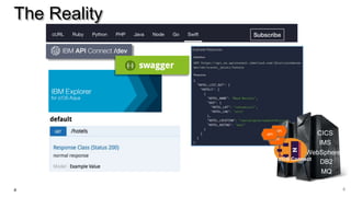 The Reality
CICS
IMS
WebSphere
DB2z/OS Connect
API
API
API
MQ
44
 
