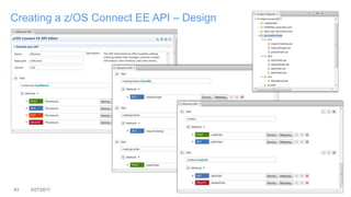 43 3/27/2017
Creating a z/OS Connect EE API – Design
 