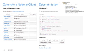 49 3/27/2017
Generate a Node.js Client – Documentation
 