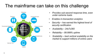 Connected Appliances
Partners
Websites
APIs
Trillions 2018+
Tablets
Internet TVs
Smartphones
Game Consoles
Connected Cars
• Provides sub-second response time, even
under extreme loads
Secure
Responsive
Scalable
• Enables in-transaction analytics
• Scalability – best vertical scalability on the
market to support millions of online users
• Security – has earned the highest level of
security certification
• Availability – 24x7x365
• Reliability – 99.999% uptime
The mainframe can take on this challenge
6
 