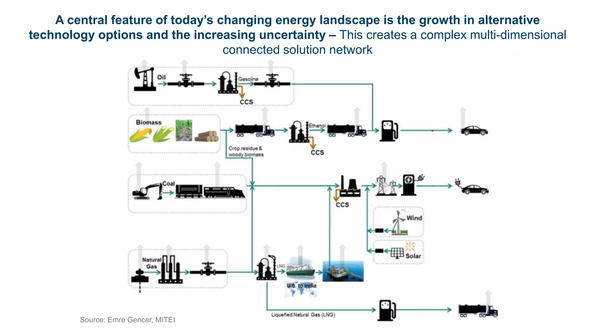 Pathways to Decarbonization & Digital Innovation in Energy: Making ...