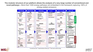 Pathways to Decarbonization & Digital Innovation in Energy: Making ...
