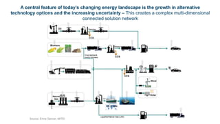 Pathways to Decarbonization & Digital Innovation in Energy: Making ...