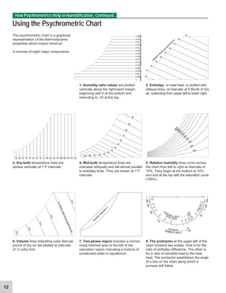 12
The psychrometric chart is a graphical
representation of the thermodynamic
properties which impact moist air.
It consists of eight major components:
Using the Psychrometric Chart
1. Humidity ratio values are plotted
vertically along the right-hand margin,
beginning with 0 at the bottom and
extending to .03 at the top.
2. Enthalpy, or total heat, is plotted with
oblique lines, at intervals of 5 Btu/lb of dry
air, extending from upper left to lower right.
3. Dry-bulb temperature lines are
plotted vertically at 1°F intervals.
4. Wet-bulb temperature lines are
indicated obliquely and fall almost parallel
to enthalpy lines. They are shown at 1°F
intervals.
5. Relative humidity lines curve across
the chart from left to right at intervals of
10%. They begin at the bottom at 10%
and end at the top with the saturation curve
(100%).
7. Two-phase region includes a narrow,
cross-hatched area to the left of the
saturation region indicating a mixture of
condensed water in equilibrium.
6. Volume lines indicating cubic feet per
pound of dry air are plotted at intervals
of .5 cubic foot.
8. The protractor at the upper left of the
chart contains two scales. One is for the
ratio of enthalpy difference. The other is
for a ratio of sensible heat to the total
heat. The protractor establishes the angle
of a line on the chart along which a
process will follow.
How Psychrometrics Help in Humidification, Continued...
0.030
0.028
0.026
0.024
0.022
0.020
0.018
0.016
0.014
0.012
0.010
0.008
0.006
0.004
0.002
0
HUMIDITY
RATIO,
POUNDS
MOISTURE
PER
POUND
DRY
AIR
10
15
20
25
30
35
40
45
50
55
ENTHALPY
(H) BTU
per pound
of dry air
35 40 45 50 55 60 65 70 75 80 85 90 95 100 105 110 115 120
25 30 35 40
45
50
55
60
65
70
75
80
85
90
9
0
%
8
0
%
7
0
%
6
0
%
50%
40%
30%
20%
10%
1
0
0
%
1
4
.
5
V
o
l
u
m
e
(
c
u
b
i
c
f
e
e
t
p
e
r
p
o
u
n
d
o
f
d
r
y
a
i
r
)
1
5
.
0
1
4
.
0
1
3
.
0
1
3
.
5
1
2
.
5
Saturation
Tem
perature
°F
TOTAL HEAT
∆H T
SENSIBL E H E A T
∆H s
ENTHALPY
∆h
HUMIDITY RATIO
∆W
5
0
0
0
-
1
0
0
0
~
2
0
0
0
–
5
0
0
0
3
0
0
0
2
0
0
0
1500
1.0
0.8
0.6
0.5
0.4
0
.
3
0
.
2
0
.1
1.0
2.0
4.0
8.0
-8.0
-4.0
-2.0
-1.0
-
0
.
5
-
0
.
4
-
0
.
3
-
0
.
2
-0
.1
 