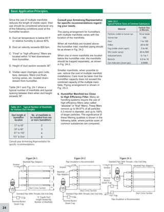 24
Basic Application Principles,
Continued...
Since the use of multiple manifolds
reduces the length of visible vapor, their
use should be considered whenever any
of the following conditions exist at the
humidifier location:
A. Duct air temperature is below 65°F
or relative humidity is above 80%.
B. Duct air velocity exceeds 800 fpm.
C. “Final” or “high efficiency” filters are
located within 10 feet downstream
from humidifier.
D. Height of duct section exceeds 36.
E. Visible vapor impinges upon coils,
fans, dampers, filters (not final),
turning vanes, etc. located down-
stream from humidifier.
Table 24-1 and Fig. 24-1 show a
typical number of manifolds and typical
spacing between them when duct height
exceeds 36.
Consult your Armstrong Representative
for specific recommendations regard-
ing your needs.
The piping arrangement for humidifiers
with multiple manifolds varies with the
location of the manifolds.
When all manifolds are located above
the humidifier inlet, manifold piping should
be as shown in Fig. 24-2.
When one or more manifolds are located
below the humidifier inlet, the manifolds
should be trapped separately, as shown
in Fig. 24-3.
Smaller manifolds, when possible to
use, reduce the cost of multiple manifold
installations. Care must be taken that the
humidifier capacity does not exceed the
combined capacity of the multiple mani-
folds. Piping arrangement is shown in
Fig. 25-3.
6. Humidifier Manifold too Close
to High Efficiency Filter. Many air
handling systems require the use of
high efficiency filters (also called
“absolute” or “final” filters). These filters
remove up to 99.97% of all particles
0.3 micron in diameter, and up to 100%
of larger particles. The significance of
these filtering qualities is shown in the
following table, where particle sizes of
common substances are compared.
Strainer
Inverted Bucket
Steam Trap
Manifold
Pipe Adapters
Duct Cross Section
Strainer
Inverted Bucket
Steam Trap
“X” Equals Duct
Height Divided By
Number of Manifolds
Duct Cross Section
Strainer
Inverted
Bucket
Steam Trap
FT Trap
Duct Cross Section
Pipe Insulation is Recommended
Manifold Pipe Adapters Standard Pipe With Threads—One End Only
Pipe Insulation is Recommended
Standard Pipe With Threads–One End Only Standard Pipe With Threads–One End Only
X/2
X
X
X/2
Figure 24-1. Figure 24-2. Figure 24-3.
No. of manifolds to
be installed from one
or more humidifiers
Duct height at
humidifier
location
2
3
4
5
37 to 58
59 to 80
81 to 100
101  Over
Table 24-1. Typical Number of Manifolds
for Various Duct Heights
Consult your Armstrong Representative for
specific recommendations.
Manifold Pipe Adapters
Particles visible to human eye
Human hair
Dust
Pollen
Fog (visible steam vapor)
Mist (water spray)
Industrial fumes
Bacteria
Gas molecules (steam gas)
Particle Size
in Microns
Material
10 or more
100
1 to 100
20 to 50
2 to 40
40 to 500
0.1 to 1
0.3 to 10
0.0006
Table 24-2.
Typical Particle Sizes of Common Substances
 