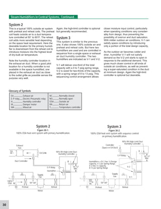 30
System 3
System 2
50°-60°
Motor
Exhaust
Fan
Duct Controller
EA Grille
E-P Relay
Humidifier
Supply
Fan
Reheat
Preheat
NC
100%
OSA
EA
Controller
(Space or EA Duct)
Supply
Fan
Preheat Reheat
Motor
100%
OSA
NC 50°-60°
V-2
V-1
E-P Relay
Humidifiers—(V-1 has 1/3 Design
Capacity, 4-7 psi Spring Range;
V-2 Has 2/3 Capacity,
8-13 psi Spring Range
Figure 30-1.
100% OSA heat-vent system with primary humidification.
Figure 30-2.
100% OSA heat-vent system with sequence control
on primary humidification.
NC Normally closed
NO Normally open
OSA Outside air
RA Return air
T Temperature controller
EA Exhaust air
E-P relay Electric-Pneumatic relay
H Humidity controller
M Damper motor
MA Mixed air
Glossary of Symbols
closer moisture input control, particularly
when operating conditions vary consider-
ably from design, thus preventing the
possibility of overrun and duct saturation.
With milder outdoor air conditions, V-1 can
satisfy space conditions by introducing
only a portion of the total design capacity.
As the outdoor air becomes colder and
drier, humidifier V-1 will not satisfy
demand so the V-2 unit starts to open in
response to the additional demand. This
gives much closer control in all kinds of
outside air conditions, as well as prevent-
ing a super-saturated condition in the duct
at minimum design. Again the high-limit
controller is optional but desirable.
Again, the high-limit controller is optional
but generally recommended.
System 3
This system is similar to the previous
one. It also shows 100% outside air and
preheat and reheat coils. But here two
humidifiers are used and are controlled in
sequence from a single space or exhaust
air duct humidity controller. The two
humidifiers are indicated as V-1 and V-2.
V-1 will deliver one-third of the total
capacity with a 4 to 7 psig spring range.
V-2 is sized for two-thirds of the capacity,
with a spring range of 8 to 13 psig. This
sequencing control arrangement allows
System 2
This is a typical 100% outside air system
with preheat and reheat coils. The preheat
coil heats outside air to a duct tempera-
ture controlled at 50° to 60°F. The reheat
coil adds more sensible heat depending
on the space heat requirement. Here the
desirable location for the primary humidi-
fier is downstream from the reheat coil to
introduce moisture into the highest level
of dry-bulb air temperature.
Note the humidity controller location in
the exhaust air duct. When a good pilot
location for a humidity controller is not
available in the space humidified, one
placed in the exhaust air duct as close
to the outlet grille as possible serves the
purpose very well.
Steam Humidifiers in Central Systems, Continued...
H
T
T
M
T T
M
H
H
H
90% RH High-Limit Duct
Humidity Controller
90% RH High-Limit Duct
Humidity Controller
10'-12'
Min.
10'-12'
Min.
 