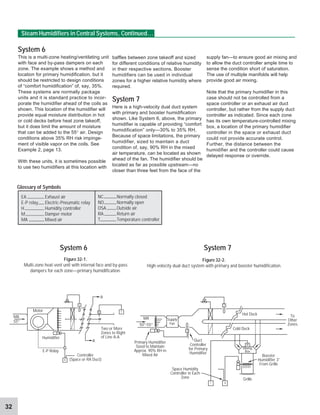 32
System 6
This is a multi-zone heating/ventilating unit
with face and by-pass dampers on each
zone. The example shows a method and
location for primary humidification, but it
should be restricted to design conditions
of “comfort humidification” of, say, 35%.
These systems are normally package
units and it is standard practice to incor-
porate the humidifier ahead of the coils as
shown. This location of the humidifier will
provide equal moisture distribution in hot
or cold decks before heat zone takeoff,
but it does limit the amount of moisture
that can be added to the 55° air. Design
conditions above 35% RH risk impinge-
ment of visible vapor on the coils. See
Example 2, page 13.
With these units, it is sometimes possible
to use two humidifiers at this location with
supply fan—to ensure good air mixing and
to allow the duct controller ample time to
sense the condition short of saturation.
The use of multiple manifolds will help
provide good air mixing.
Note that the primary humidifier in this
case should not be controlled from a
space controller or an exhaust air duct
controller, but rather from the supply duct
controller as indicated. Since each zone
has its own temperature-controlled mixing
box, a location of the primary humidifier
controller in the space or exhaust duct
could not provide accurate control.
Further, the distance between the
humidifier and the controller could cause
delayed response or override.
baffles between zone takeoff and sized
for different conditions of relative humidity
in their respective sections. Booster
humidifiers can be used in individual
zones for a higher relative humidity where
required.
System 7
Here is a high-velocity dual duct system
with primary and booster humidification
shown. Like System 6, above, the primary
humidifier is capable of providing “comfort
humidification” only—30% to 35% RH.
Because of space limitations, the primary
humidifier, sized to maintain a duct
condition of, say, 90% RH in the mixed
air temperature, can be located as shown
ahead of the fan. The humidifier should be
located as far as possible upstream—no
closer than three feet from the face of the
Steam Humidifiers in Central Systems, Continued...
Mixing
Box
Grille
Booster
Humidifier 3'
From Grille
Cold Deck
Supply
Fan
MA
50°-55°
Duct
Controller
for Primary
Humidifier
Primary Humidifier
Sized to Maintain
Approx. 90% RH in
Mixed Air
MA
55°
Two or More
Zones to Right
of Line A-A
Controller
(Space or RA Duct)
E-P Relay
Humidifier
Motor
Hot Deck To
Other
Zones
Space Humidity
Controller in Each
Zone
System 6
Figure 32-1.
Multi-zone heat-vent unit with internal face and by-pass
dampers for each zone—primary humidification.
System 7
Figure 32-2.
High-velocity dual duct system with primary and booster humidification.
NC Normally closed
NO Normally open
OSA Outside air
RA Return air
T Temperature controller
EA Exhaust air
E-P relay Electric-Pneumatic relay
H Humidity controller
M Damper motor
MA Mixed air
Glossary of Symbols
C
C
C
H
H
T
M T
T
M
H
T H
A
A
 