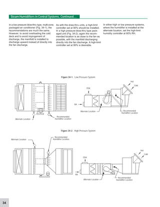 34
In a low pressure blow-thru type, multi-zone,
packaged air conditioner (Fig. 34-1), the
recommendations are much the same.
However, to avoid overloading the cold
deck and to avoid impingement of
discharge, the manifold is installed to
discharge upward instead of directly into
the fan discharge.
As with the draw-thru units, a high-limit
controller set at 90% should be installed.
In a high pressure blow-thru type pack-
aged unit (Fig. 34-2), again the recom-
mended location is as close to the fan as
possible, with the manifold discharging
directly into the fan discharge. A high-limit
controller set at 90% is desirable.
In either high or low pressure systems,
where the humidifier is installed at the
alternate location, set the high-limit
humidity controller at 80% RH.
Steam Humidifiers in Central Systems, Continued...
Alternate Location
Recommended
Humidifier Location
Figure 34-2. High Pressure System
Alternate Location
Recommended
Humidifier Location
Figure 34-1. Low Pressure System
Recommended
Humidifier Location
Alternate Location
OSA
Cold
Hot
RA
Alternate Location Recommended
Humidifier Location
OSA
Cold
Hot
RA
 