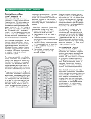 6
Energy Conservation
With Controlled RH
Indoor relative humidity as we have
computed it is called Theoretical Indoor
Relative Humidity (TIRH). It virtually never
exists. RH observed on a measuring
device known as a hygrometer will almost
always exceed the TIRH. Why? Dry air is
thirsty air. It seeks to draw moisture from
any source it can. Thus it will soak up
moisture from any hygroscopic materials
(such as wood, paper, foodstuffs, leather,
etc.) and dry out the nasal passages and
skin of human beings in the building.
But is this free “humidification”? No, it is
the most expensive kind there is when
translated into terms of human comfort,
material deterioration, and production
difficulties. Moreover, it requires the same
amount of energy whether the moisture
is absorbed from people and materials
or added to the air by an efficient
humidification system.
The true energy required for a humidification
system is calculated from what the actual
humidity level will be in the building, NOT
from the theoretical level. In virtually all
cases, the cost of controlling RH at the
desired level will be nominal in terms of
additional energy load, and in some cases
may result in reduced energy consumption.
A major convention center in the Central
United States reported that it experienced
a decrease in overall steam consumption
when it added steam humidification. From
one heating season with no humidification
to the next with humidifiers operating, the
steam consumption for humidification
was 1,803,000 lbs, while the steam for
heating decreased by 2,486,000 lbs in the
same period. The decreased (metered)
consumption occurred despite 7.2% colder
weather from the previous year. The
records from this installation indicate that it
is possible to reduce the total amount of
steam required for environmental control by
maintaining a higher, controlled relative
humidity.
Let’s examine a theoretical system using
enthalpy (heat content) as our base.
■ Assume a winter day with outside
temperature of 0°F at 75% RH.
■ The enthalpy of the air is .6 Btu/lb dry
air (DA).
■ If the air is heated to 72°F without
adding moisture, the enthalpy becomes
18 Btu/lb DA.
■ Theoretical relative humidity becomes
3.75%, but actual RH will be about 25%.
■ At 72°F and 25% RH the enthalpy is
22 Btu/lb DA.
■ The additional moisture is derived
from hygroscopic materials and
people in the area.
But what about the additional energy—
the difference between the 18 Btu/lb DA
and 22 Btu/lb DA? This 22% increase must
come from the heating system to compen-
sate for the evaporative cooling effect. If a
humidification systemis used and moisture
added to achieve a comfortable 35% RH,
the enthalpy is 23.6 Btu/lb DA.
This is only a 7% increase over the
“inevitable” energy load of 22 Btu/lb DA—
substantially less than the theoretical
increase of 31% from 3.75% RH (18 Btu/lb
DA) to 35% RH (23.6 Btu/lb DA) at 72°F.
If the temperature was only 68°F at 35%
RH (because people can be comfortable
at a lower temperature with higher humidity
levels), the enthalpy is 21.8 Btu/lb DA, or
a slight decrease in energy.
Problems With Dry Air
Dry air can cause a variety of costly,
troublesome, and sometimes dangerous
problems. If you are not familiar with the
effects of dry air, the cause of these
problems may not be obvious. You should
be concerned if you are processing or
handling hygroscopic materials such as
wood, paper, textile fibers, leather, or
chemicals. Dry air and/or fluctuating
humidity can cause serious production
problems and/or material deterioration.
Static electricity can accumulate in dry
atmospheric conditions and interfere with
efficient operation of production machinery
or electronic office machines. Where static-
prone materials such as paper, films,
computer disks, and other plastics are
handled, dry air intensely aggravates the
static problem. In potentially explosive
atmospheres, dry air and its resultant
static electricity accumulations can be
extremely dangerous.
Why Humidification is Important, Continued...
°F °F
INDOOR OUTDOOR
120
100
80
60
40
20
0
20
40
120
100
80
60
40
20
0
20
40
50
40
30
20
10
0
10
20
30
40
°C
 