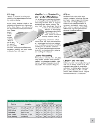 9
Printing
The dry air problems found in paper
manufacturing are equally common to
the printing industry.
Paper curling, generally caused by the
expansion and contraction of an unpro-
tected sheet of paper, takes place when
too dry an atmosphere draws moisture
from the ex-
posed
surface
which
shrinks
and curls.
The curl
will be with
the grain of
the sheet. This
trouble is most pronounced with very
lightweight stocks or with cover stocks,
and coated-one-side papers.
WoodProducts,Woodworking,
and Furniture Manufacture
Like all hygroscopic materials, wood takes
on or gives off moisture as the RH of the
surrounding air varies. When, at any given
temperature and relative humidity, the
wood finally stops absorbing or liberating
moisture, it is said to have
reached its equilibrium
moisture content (EMC).
The moisture in the
wood is then “in balance”
with the moisture in the air.
It is generally not practical to hold
indoor RH as high during the cold months
as it is during the warm months. However,
when the cold season sets in, humidifiers
permit a gradual reduction of RH and
EMC to a practical minimum working level.
Under this controlled condition, warping
and cracking will not occur.
Leather Processing
RH maintained uniformly in the 40%-60%
range (higher in muller rooms) reduces
cracking, minimizes loss of pliability, helps
maintain quality and appearance, and
reduces the dust problem in the plant.
Offices
RH maintained at 30%-40% stops
splitting, checking, shrinkage, and glue
joint failure in paneling and furnishings,
adds life to carpeting and draperies.
Electronic office equipment such as
computers, xerographic copiers, and
phone systems require a constant RH
of 40%-50% to guard against harmful
electrical transients (see page 7).
Libraries and Museums
Relative humidity maintained uniformly at
40%-55% in storage rooms, vaults, and
galleries prolongs the life of valuable
collections by stabilizing the pliability of
glue, starch and casein. The embrittle-
ment of fibers in paper, canvas, papyrus,
leather bindings, etc., is minimized.
Relative Humidity %
Material Description
10 20 30 40 50 60 70 80 90
M.F. Newsprint Wood Pulp 24% Ash 2.1 3.2 4.0 4.7 5.3 6.1 7.2 8.7 10.6
HMF Writing Wood Pulp 3% Ash 3.0 4.2 5.2 6.2 7.2 8.3 9.9 11.9 14.2
White Bond Rag 1% Ash 2.4 3.7 4.7 5.5 6.5 7.5 8.8 10.8 13.2
Com. Ledger 75% Rag 1% Ash 3.2 4.2 5.0 5.6 6.2 6.9 8.1 10.3 13.9
Kraft Wrapping Coniferous 3.2 4.6 5.7 6.6 7.6 8.9 10.5 12.6 14.9
Table 9-1. Moisture Content of Paper at Various Relative Humidities
 