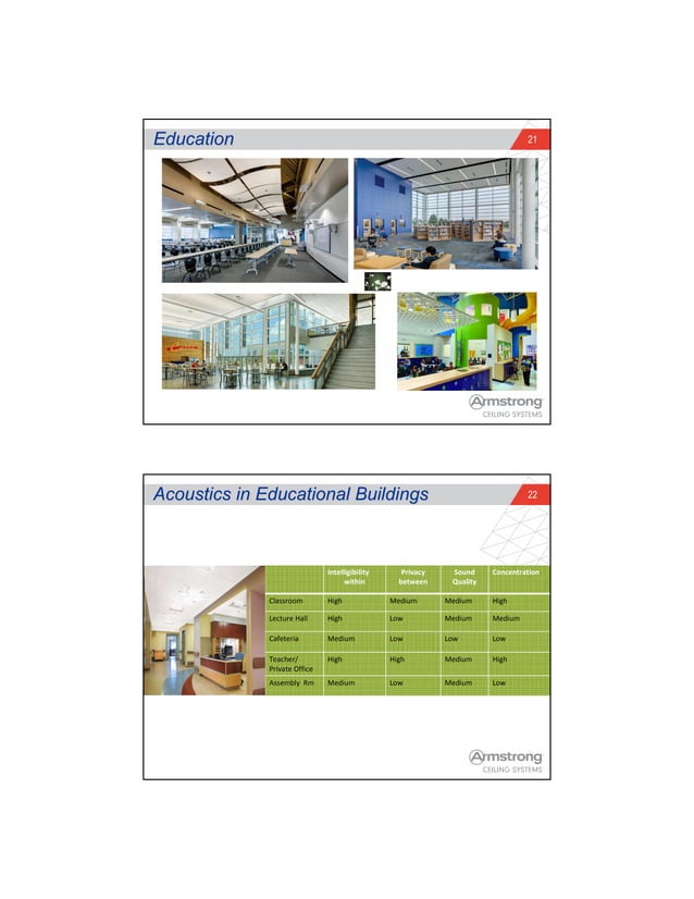 Green Acoustic Solutions | PDF - Green Acoustic Solutions