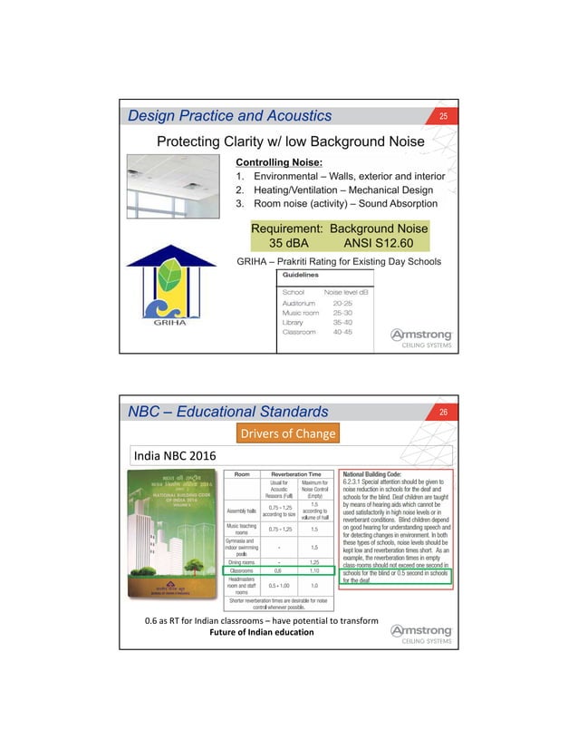 Picture of Green Acoustic Solutions | PDF
