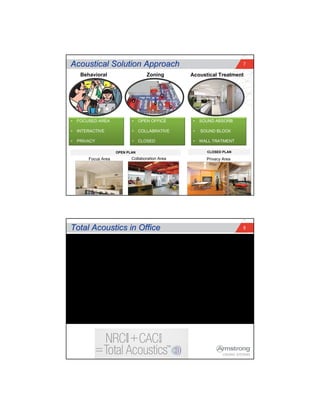 Image showcasing Green Acoustic Solutions | PDF