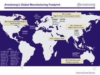 10
Armstrong’s Global Manufacturing Footprint
AUSTRALIA
Braeside
Thomastown
Warren, AR
South Gate, CA
Pensacola, FL
Kankakee, IL
Somerset, KY
West Plains, MO
Jackson, MS
Vicksburg, MS
Millwood, MV
Hilliard, OH
St. Helens, OR
Lancaster, PA
Marietta, PA
Beech Creek, PA
Titusville, PA
Lancaster, PA
Stillwater, OK
Jackson, TN
Oneida, TN
Beverly, WV
USA
Montreal
CANADA
Team Valley
Stafford
UK
Rankwell
AUSTRIA
Pontarlier
FRANCE
Munster
Deimenhorst
Bietigheim
GERMANY
Wujiang
Kunshan
Shanghai
CHINA
#1 in ceilings
Top 4 in floors in the European market
#1 in both floors and ceilings in
North America
#1 in ceilings in India
#1 in ceilings and
Top 3 in floors in China
#1 in both floors and
ceilings in Australia
 