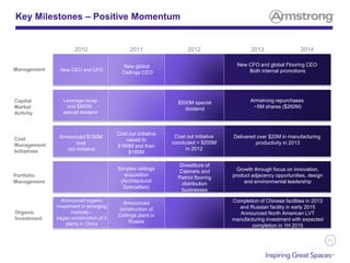 11
Key Milestones – Positive Momentum
Cost
Management
Initiatives
Capital
Market
Activity
Organic
Investment
Portfolio
Management
Management
2010 2011 2012 2013 2014
New CEO and CFO
Leverage recap
and $800M
special dividend
Announced $150M
cost
out initiative
Cost out initiative
raised to
$165M and then
$185M
Cost out initiative
concluded > $200M
in 2012
Simplex ceilings
acquisition
(Architectural
Specialties)
Divestiture of
Cabinets and
Patriot flooring
distribution
businesses
Announced organic
investment in emerging
markets –
began construction of 3
plants in China
New global
Ceilings CEO
New CFO and global Flooring CEO
Both internal promotions
Delivered over $20M in manufacturing
productivity in 2013
Growth through focus on innovation,
product adjacency opportunities, design
and environmental leadership
Completion of Chinese facilities in 2013
and Russian facility in early 2015
Announced North American LVT
manufacturing investment with expected
completion in 1H 2015
Armstrong repurchases
~5M shares ($260M)
 
