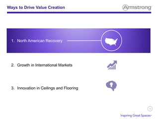 15
Ways to Drive Value Creation
1. North American Recovery
2. Growth in International Markets
3. Innovation in Ceilings and Flooring
 