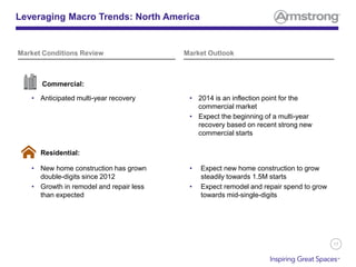 17
Leveraging Macro Trends: North America
• Anticipated multi-year recovery • 2014 is an inflection point for the
commercial market
• Expect the beginning of a multi-year
recovery based on recent strong new
commercial starts
Commercial:
Residential:
• New home construction has grown
double-digits since 2012
• Growth in remodel and repair less
than expected
• Expect new home construction to grow
steadily towards 1.5M starts
• Expect remodel and repair spend to grow
towards mid-single-digits
Market Conditions Review Market Outlook
 