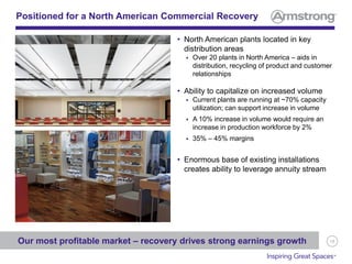 18
• North American plants located in key
distribution areas
 Over 20 plants in North America – aids in
distribution, recycling of product and customer
relationships
• Ability to capitalize on increased volume
 Current plants are running at ~70% capacity
utilization; can support increase in volume
 A 10% increase in volume would require an
increase in production workforce by 2%
 35% – 45% margins
• Enormous base of existing installations
creates ability to leverage annuity stream
Positioned for a North American Commercial Recovery
Our most profitable market – recovery drives strong earnings growth
 