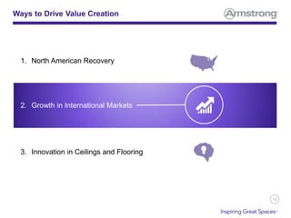 19
Ways to Drive Value Creation
1. North American Recovery
2. Growth in International Markets
3. Innovation in Ceilings and Flooring
 