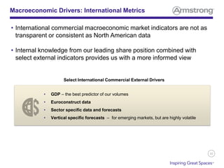20
Macroeconomic Drivers: International Metrics
• International commercial macroeconomic market indicators are not as
transparent or consistent as North American data
• Internal knowledge from our leading share position combined with
select external indicators provides us with a more informed view
• GDP – the best predictor of our volumes
• Euroconstruct data
• Sector specific data and forecasts
• Vertical specific forecasts – for emerging markets, but are highly volatile
Select International Commercial External Drivers
 