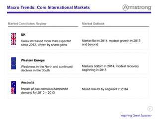 21
Macro Trends: Core International Markets
UK
Sales increased more than expected
since 2012, driven by share gains
Western Europe
Weakness in the North and continued
declines in the South
Australia
Impact of past stimulus dampened
demand for 2010 – 2013
Market flat in 2014, modest growth in 2015
and beyond
Market Conditions Review Market Outlook
Markets bottom in 2014, modest recovery
beginning in 2015
Mixed results by segment in 2014
 