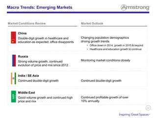22
Macro Trends: Emerging Markets
Russia
Strong volume growth, continued
evolution of price and mix since 2012
Changing population demographics
driving growth trends
• Office down in 2014, growth in 2015 & beyond
• Healthcare and education growth to continue
China
Double-digit growth in healthcare and
education as expected, office disappoints
Monitoring market conditions closely
India / SE Asia
Continued double-digit growth
Continued profitable growth of over
10% annually
Middle East
Good volume growth and continued high
price and mix
Continued double-digit growth
Market Conditions Review Market Outlook
 