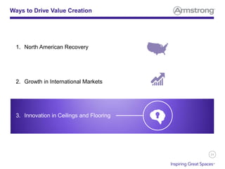 24
Ways to Drive Value Creation
1. North American Recovery
2. Growth in International Markets
3. Innovation in Ceilings and Flooring
 