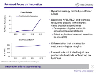 25
• Dynamic strategy driven by customer
needs
• Deploying NPD, R&D, and technical
resources globally to the highest
value creation opportunities
 Development of global and multi-
generational product platforms
 Patent applications increased more than
5x since 2010
• Differentiation that is valued by
customers = higher margins
• Innovation is not limited to just new
products but extends to “how” we do
business
Renewed Focus on Innovation
Innovation efforts accelerating
0
10
20
30
40
2010 2011 2012 2013
Patent Activity
First Filed Utility Applications
0%
10%
20%
30%
2010 2011 2012 2013
New Product Sales*
* Metric based on % of total sales for products introduced in the last five years.
#ofPatentApplications%ofSales
 