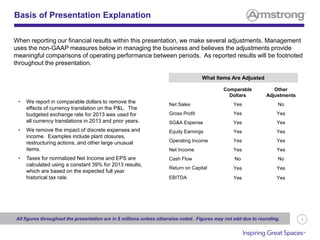 3
Basis of Presentation Explanation
All figures throughout the presentation are in $ millions unless otherwise noted. Figures may not add due to rounding.
When reporting our financial results within this presentation, we make several adjustments. Management
uses the non-GAAP measures below in managing the business and believes the adjustments provide
meaningful comparisons of operating performance between periods. As reported results will be footnoted
throughout the presentation.
• We report in comparable dollars to remove the
effects of currency translation on the P&L. The
budgeted exchange rate for 2013 was used for
all currency translations in 2013 and prior years.
• We remove the impact of discrete expenses and
income. Examples include plant closures,
restructuring actions, and other large unusual
items.
• Taxes for normalized Net Income and EPS are
calculated using a constant 39% for 2013 results,
which are based on the expected full year
historical tax rate.
Comparable
Dollars
Other
Adjustments
Net Sales Yes No
Gross Profit Yes Yes
SG&A Expense Yes Yes
Equity Earnings Yes Yes
Operating Income Yes Yes
Net Income Yes Yes
Cash Flow No No
Return on Capital Yes Yes
EBITDA Yes Yes
What Items Are Adjusted
 