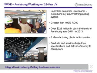 31
• Seamless customer relationship –
customers buy an Armstrong ceiling
system
• Greater than 100% ROIC
• Over $225 million in cash dividends to
Armstrong from 2011 to 2013
• 8 Manufacturing plants in 5 countries
• Products and services help drive
specifications and deliver efficiency to
contractors
WAVE – Armstrong/Worthington 22-Year JV
Integral to Armstrong Ceiling business success
 