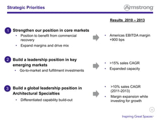 33
Strategic Priorities
• Go-to-market and fulfillment investments
Results 2010 – 2013
• Americas EBITDA margin
+900 bps
1. Strengthen our position in core markets
• Position to benefit from commercial
recovery
• Expand margins and drive mix
1
• >15% sales CAGR
• Expanded capacity
2. Build a leadership position in key
emerging markets
2
• >10% sales CAGR
(2011-2013)
• Margin expansion while
investing for growth
• Build a global leadership position in
Architectural Specialties
• Differentiated capability build-out
3
 
