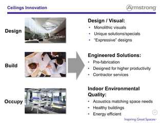 37
Ceilings Innovation
Design
Build
Occupy
Indoor Environmental
Quality:
• Acoustics matching space needs
• Healthy buildings
• Energy efficient
Design / Visual:
• Monolithic visuals
• Unique solutions/specials
• “Expressive” designs
Engineered Solutions:
• Pre-fabrication
• Designed for higher productivity
• Contractor services
 