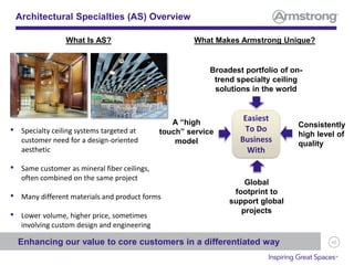 42
Architectural Specialties (AS) Overview
Enhancing our value to core customers in a differentiated way
• Specialty ceiling systems targeted at
customer need for a design-oriented
aesthetic
• Same customer as mineral fiber ceilings,
often combined on the same project
• Many different materials and product forms
• Lower volume, higher price, sometimes
involving custom design and engineering
What Is AS? What Makes Armstrong Unique?
Easiest
To Do
Business
With
Global
footprint to
support global
projects
Broadest portfolio of on-
trend specialty ceiling
solutions in the world
Consistently
high level of
quality
A “high
touch” service
model
 