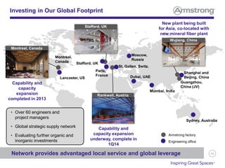 45
Investing in Our Global Footprint
Network provides advantaged local service and global leverage
Armstrong factory
Engineering office
Montreal,
Canada
Lancaster, US
Stafford, UK
Paris,
France
Moscow,
Russia
St. Gallen, Switz.
Dubai, UAE
Shanghai and
Beijing, China
Mumbai, India
Sydney, Australia
Guangzhou,
China (JV)
Capability and
capacity
expansion
completed in 2013
Capability and
capacity expansion
underway, complete in
1Q14
New plant being built
for Asia, co-located with
new mineral fiber plant
Stafford, UK
Wujiang, China
Rankweil, Austria
• Over 60 engineers and
project managers
• Global strategic supply network
• Evaluating further organic and
inorganic investments
Montreal, Canada
 