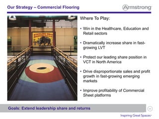 55
Where To Play:
• Win in the Healthcare, Education and
Retail sectors
• Dramatically increase share in fast-
growing LVT
• Protect our leading share position in
VCT in North America
• Drive disproportionate sales and profit
growth in fast-growing emerging
markets
• Improve profitability of Commercial
Sheet platforms
Our Strategy – Commercial Flooring
Goals: Extend leadership share and returns
 