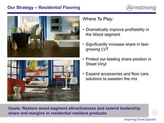 56
Where To Play:
• Dramatically improve profitability in
the Wood segment
• Significantly increase share in fast-
growing LVT
• Protect our leading share position in
Sheet Vinyl
• Expand accessories and floor care
solutions to sweeten the mix
Our Strategy – Residential Flooring
Goals: Restore wood segment attractiveness and extend leadership
share and margins in residential resilient products
 