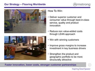 57
How To Win:
• Deliver superior customer and
consumer value through best-in-class
service, quality and product
innovation
• Reduce non value-added costs
through LEAN approach
• Win with winning customers
• Improve gross margins to increase
investment in key business drivers
• Strengthen the product and
geographic portfolio to be more
structurally attractive
• Grow a winning organization
Our Strategy – Flooring Worldwide
Faster innovation, lower costs, stronger customer partnerships
 