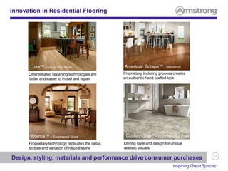 61
Innovation in Residential Flooring
Luxe™- Luxury Vinyl Plank
Alterna™ – Engineered Stone
American Scrape™ - Hardwood
CushionStep™- Vinyl Fiberglass Sheet
Driving style and design for unique
realistic visuals
Differentiated fastening technologies are
faster and easier to install and repair
Proprietary texturing process creates
an authentic hand crafted look
Proprietary technology replicates the detail,
texture and variation of natural stone
Design, styling, materials and performance drive consumer purchases
 