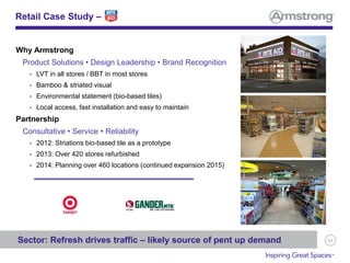 64
Retail Case Study –
Why Armstrong
Product Solutions • Design Leadership • Brand Recognition
• LVT in all stores / BBT in most stores
• Bamboo & striated visual
• Environmental statement (bio-based tiles)
• Local access, fast installation and easy to maintain
Partnership
Consultative • Service • Reliability
• 2012: Striations bio-based tile as a prototype
• 2013: Over 420 stores refurbished
• 2014: Planning over 460 locations (continued expansion 2015)
Sector: Refresh drives traffic – likely source of pent up demand
 