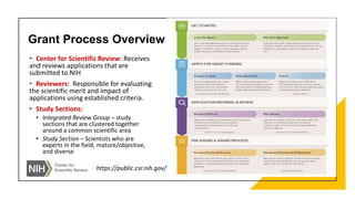 Grant Process Overview
• Center for Scientific Review: Receives
and reviews applications that are
submitted to NIH
• Reviewers: Responsible for evaluating
the scientific merit and impact of
applications using established criteria.
• Study Sections:
• Integrated Review Group – study
sections that are clustered together
around a common scientific area
• Study Section – Scientists who are
experts in the field, mature/objective,
and diverse
https://public.csr.nih.gov/
 