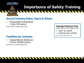 • Transportation & Warehouse:
7.0 per 100 workers
Source: Bureau of Labor Statistics, 2005
Annual Industry Rates, Injury & Illness
• Transportation & Warehouse:
17.6 per 100,000 workers
Source: Bureau of Labor Statistics, 2005
Fatalities per Industry
Average Economic Cost
(Work Injuries, with employer cost)
• Death: $1,150,000
• Disabling Injury: $34,000
Source: National Safety Council, 2004
Importance of Safety Training
 